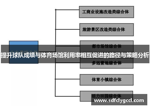 提升球队成绩与体育场馆利用率相互促进的路径与策略分析