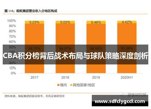 CBA积分榜背后战术布局与球队策略深度剖析