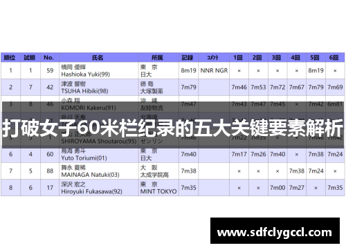 打破女子60米栏纪录的五大关键要素解析
